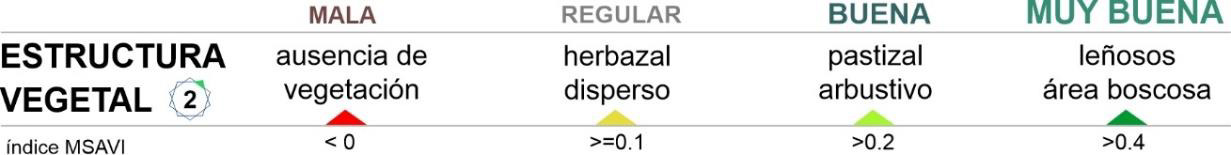 Parámetros de variable